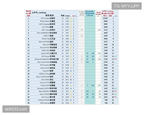 2026世界杯为什么先比较积分 2026世界杯为什么先比较积分