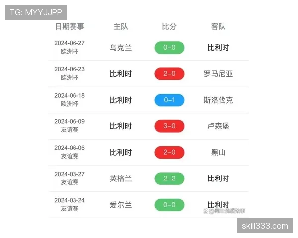 比利时赛程安排是否有利？