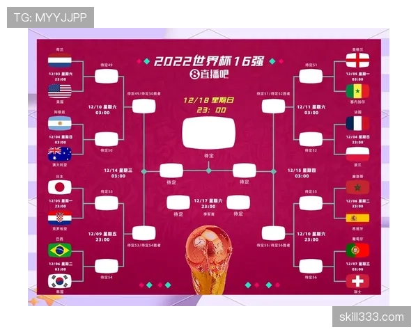 2026世界杯32强完整对阵表:淘汰赛晋级路线整理 2026世界杯32强完整对阵表:淘汰赛晋级路线整理